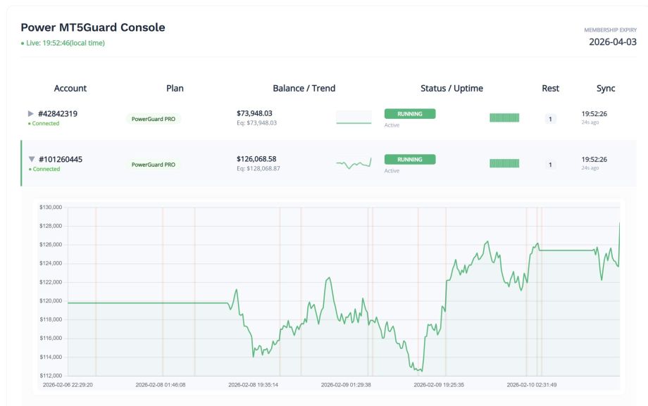 MT5Guard dashboard